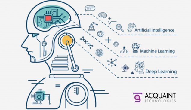 how machine learning is changing the software development