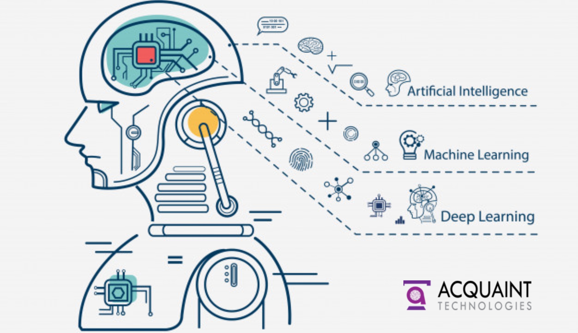how machine learning is changing the software development