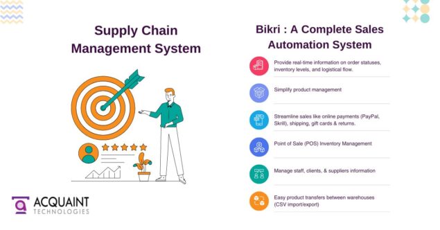 Bikri Sales Automation System Bikri- Supply Chain Management