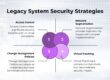 Best Practices for Managing Legacy Device Security