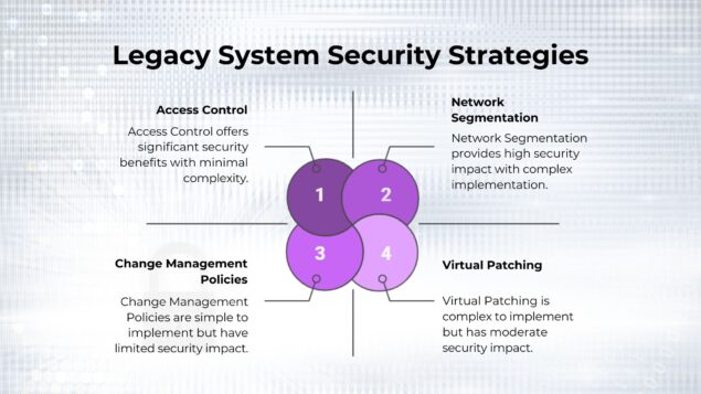 Best Practices for Managing Legacy Device Security Best Practices for Managing Legacy Device Security