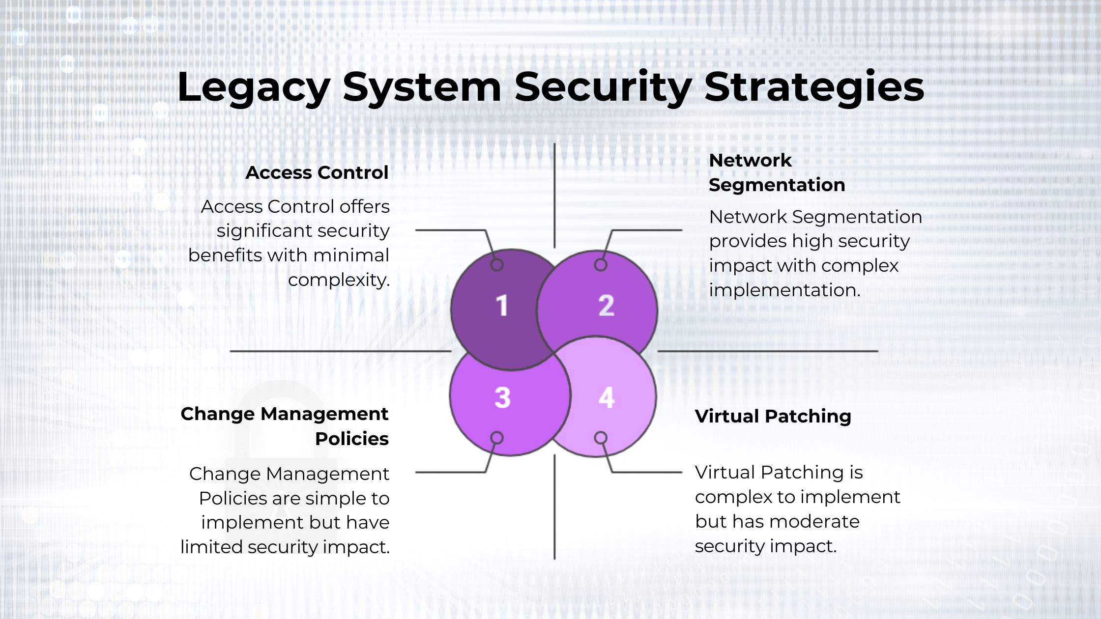 Best Practices for Managing Legacy Device Security Best Practices for Managing Legacy Device Security