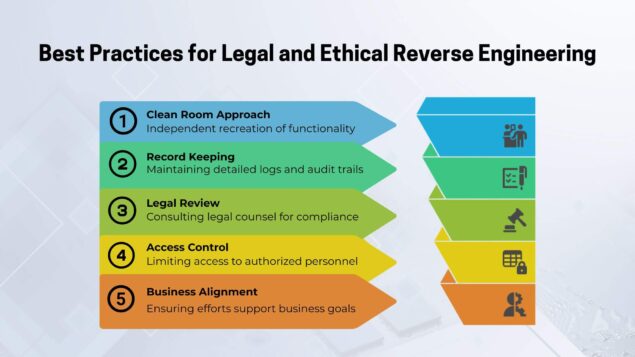 Best Practices for Legal and Ethical Reverse Engineering Legal and Ethical Guide to Software Reverse Engineering