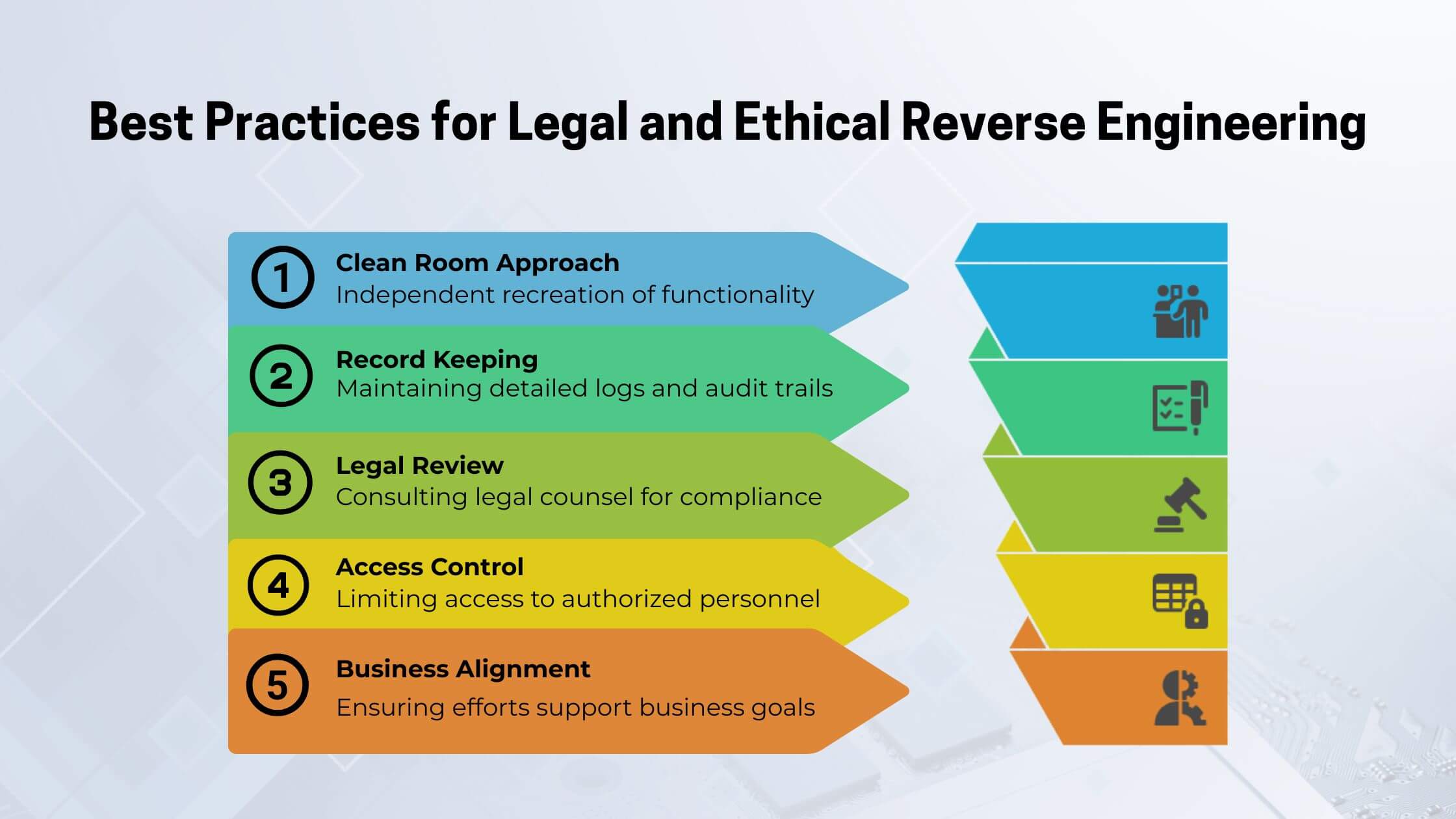Best Practices for Legal and Ethical Reverse Engineering Legal and Ethical Guide to Software Reverse Engineering